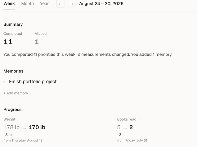 A weekly recap showing 11 completed priorities, memories and measurement changes
